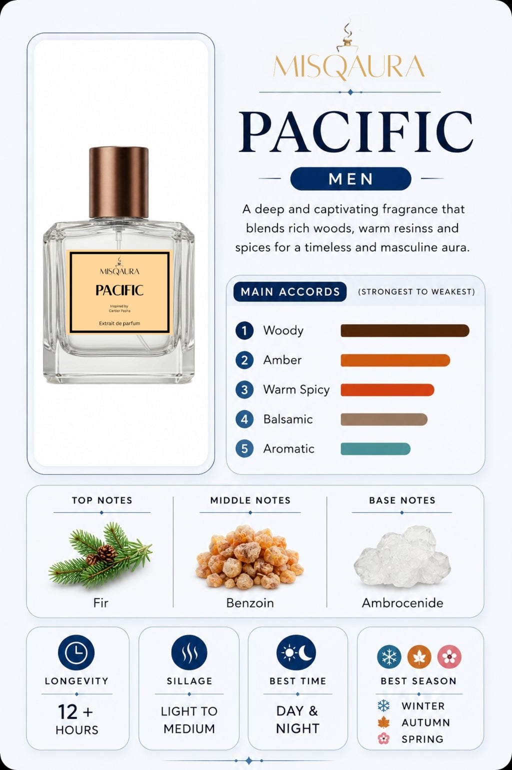 PACIFIC