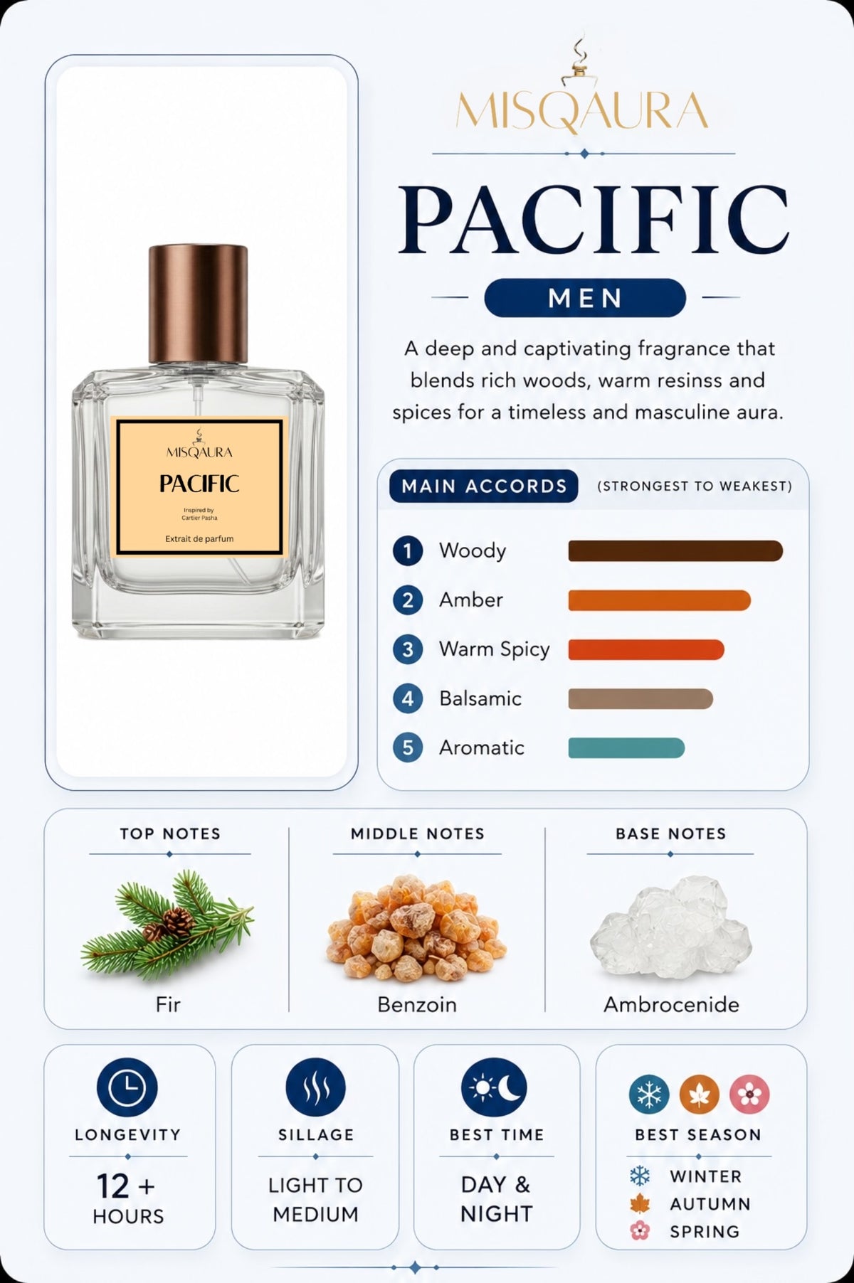PACIFIC