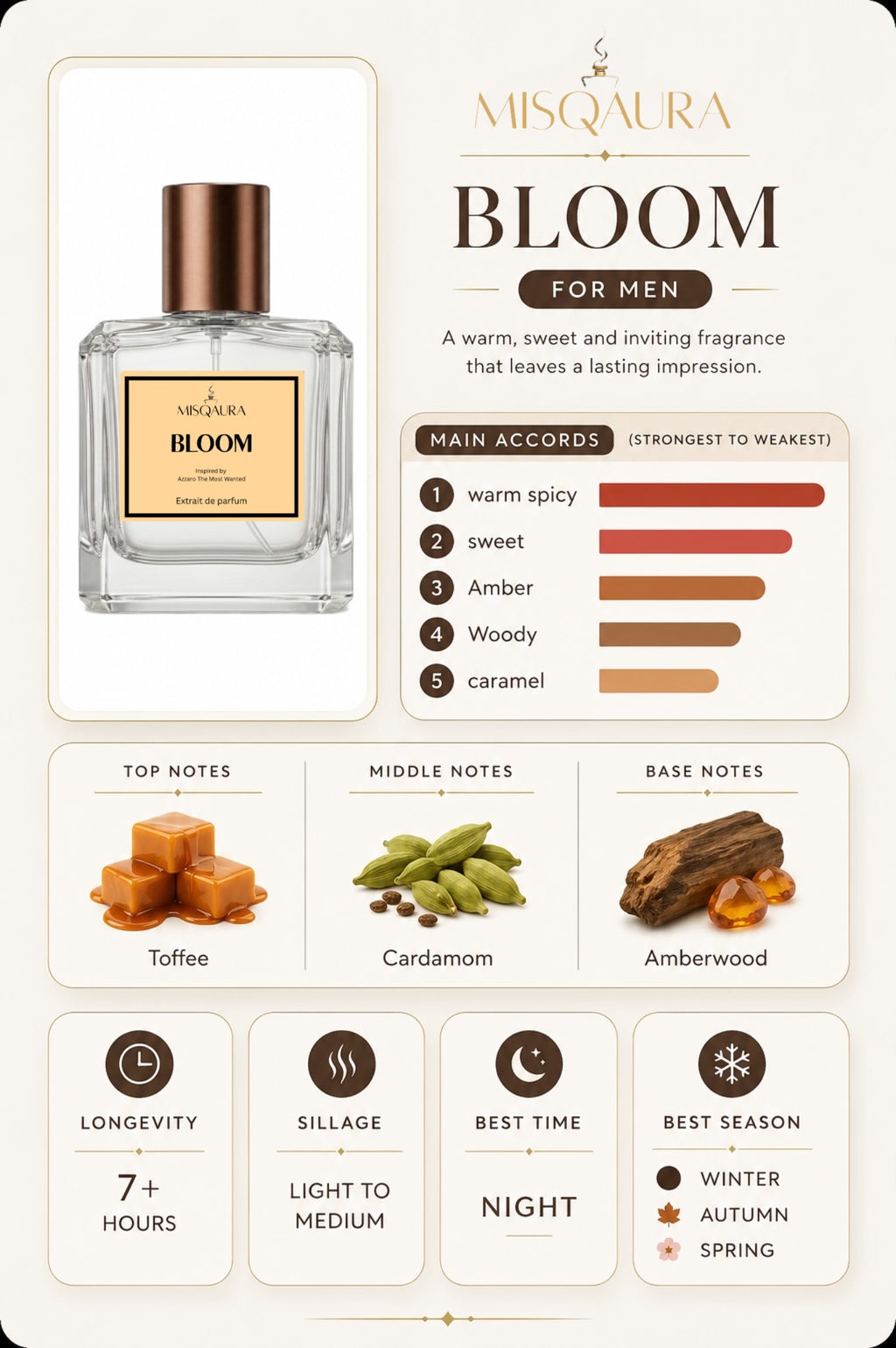 BLOOM