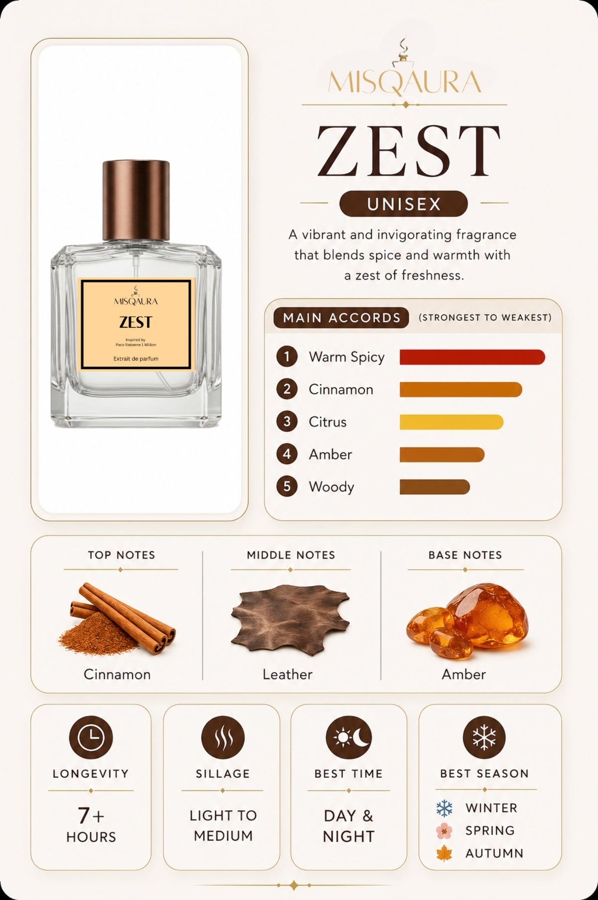 ZEST