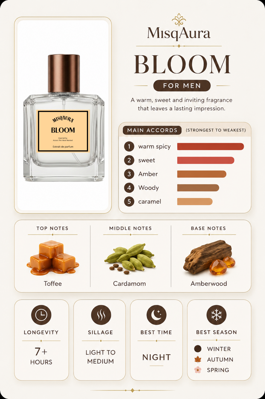 BLOOM