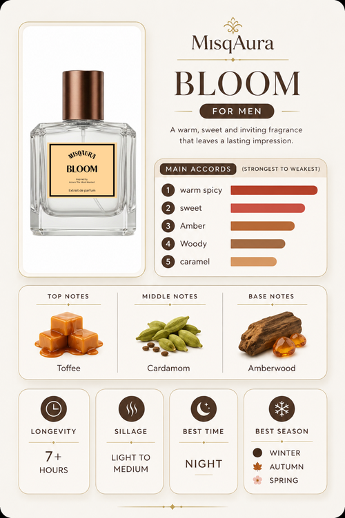 BLOOM