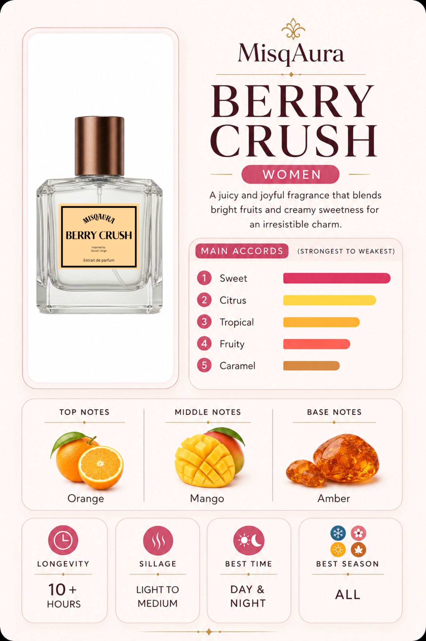 BERRY CRUSH