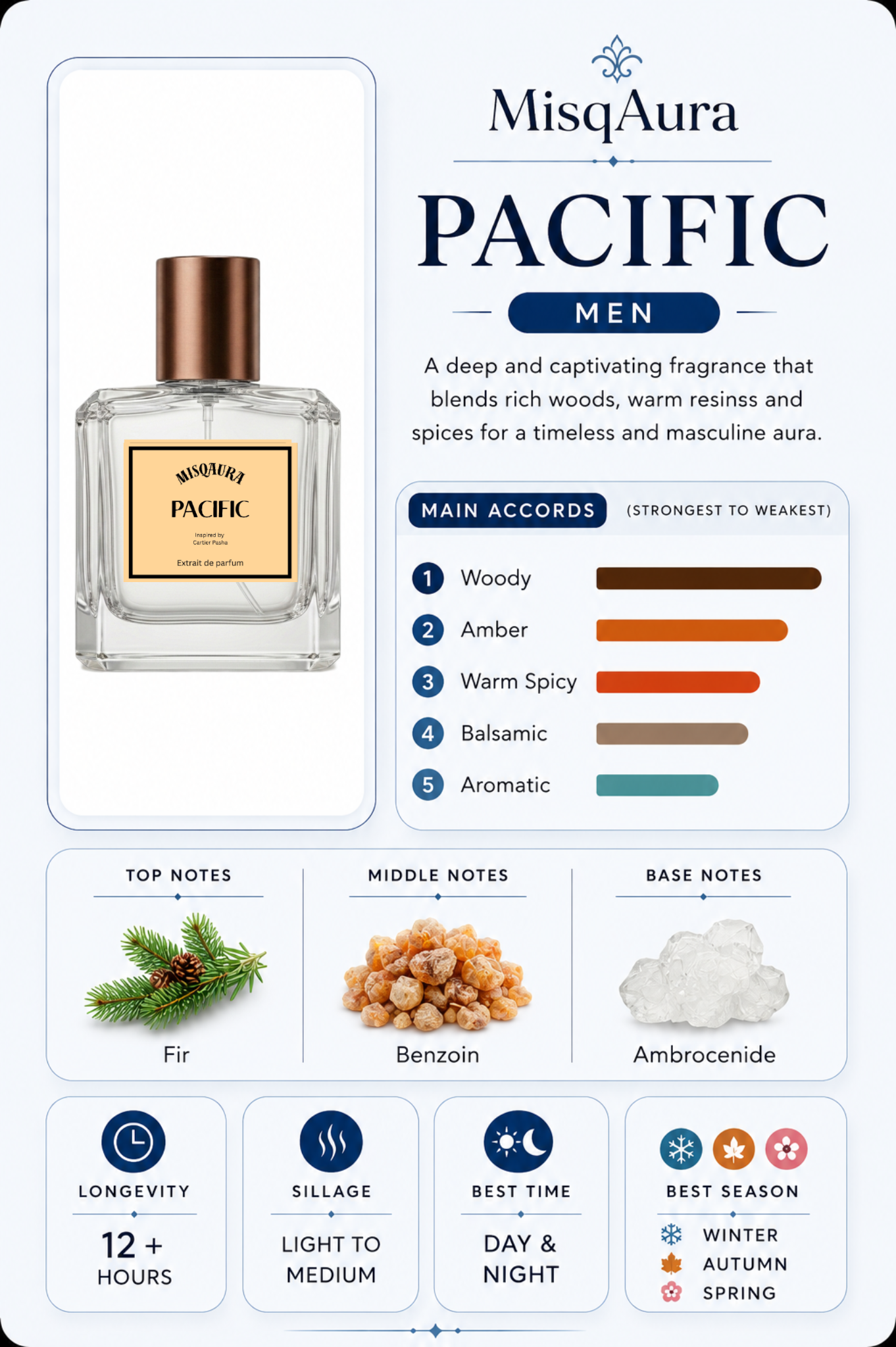 PACIFIC